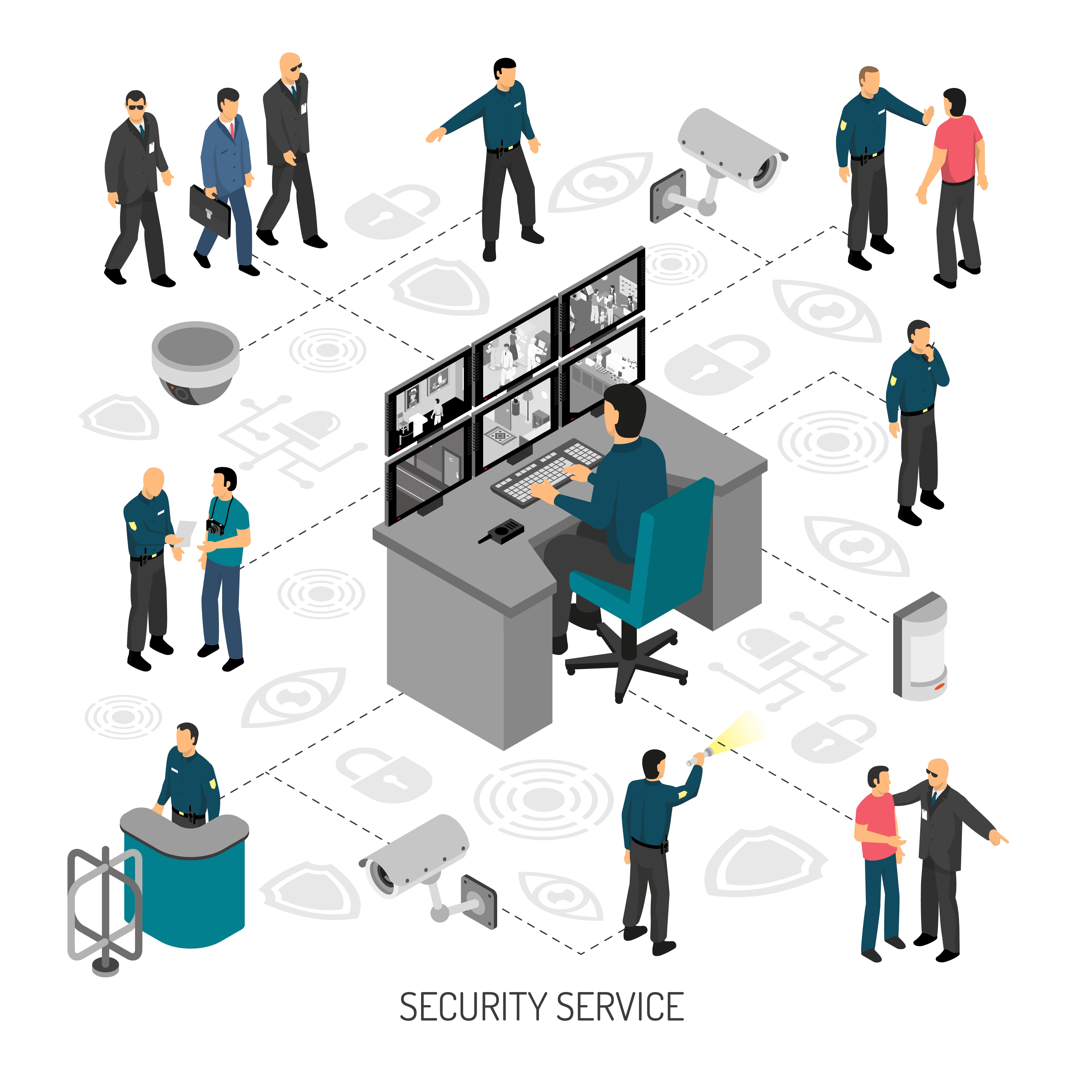 Surveillance System Maintenance
